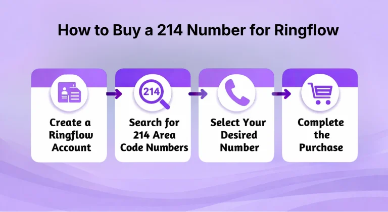 Как купить номер 214 за Ringflow