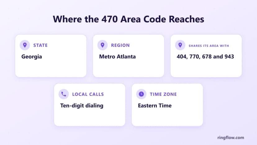 Alan kodu 470 için bilgi kartı: Georgia, Atlanta metrosu, 404, 770, 678 ve 943 ile paylaşılır, on haneli yerel arama, Doğu Saati