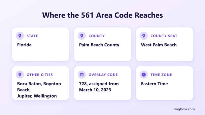 561 alan kodu için bilgi kartı: Florida, Palm Beach County, ilçe merkezi West Palm Beach, Boca Raton, Boynton Beach, Jupiter ve Wellington dahil diğer şehirler, 10 Mart 2023'ten itibaren atanan 728 katmanı ve Doğu Saati
