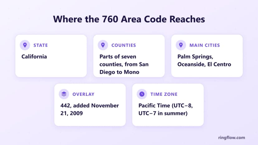 760 alan koduna ilişkin bilgi grafiği: Kaliforniya, San Diego'dan Mono'ya kadar yedi ilçenin bazı bölümleri, ana şehirler Oceanside, Escondido, Palm Springs, Victorville ve El Centro, 21 Kasım 2009'da eklenen 442 katmanı ve Pasifik Saati