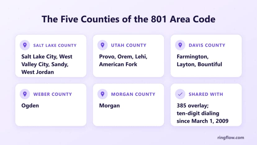 801 alan kodundaki beş ilçenin gerçek grafiği: Salt Lake City ve West Valley City ile Salt Lake County, Provo ve Orem ile Utah County, Layton ve Bountiful ile Davis County, Ogden ile Weber County ve Morgan County, tümü 385 katmanıyla paylaşılıyor