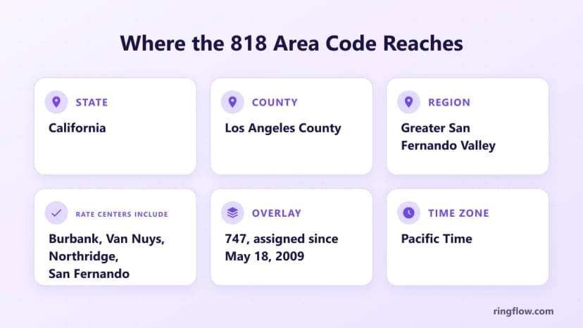 818 alan koduna ilişkin bilgi grafiği: California, Los Angeles County, büyük San Fernando Vadisi, Burbank, Van Nuys ve Northridge dahil ücret merkezleri, 2009'dan bu yana 747 katmanı ve Pasifik Saati