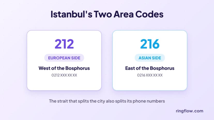 Türkische Festnetzvorwahlen: Istanbul europäische Seite 212, Istanbul asiatische Seite 216, Ankara 312 und Izmir 232