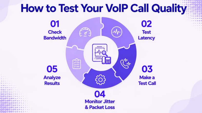 Hoe u uw VoIP-gesprekskwaliteit kunt testen met een snelheidstest
