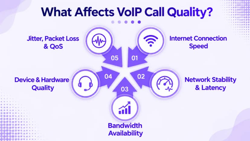 Wat de VoIP-gesprekskwaliteit beïnvloedt: jitter, latentie en pakketverlies