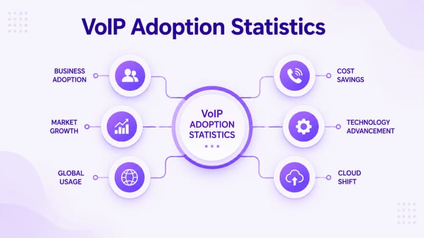 Statistiken zur VoIP-Einführung