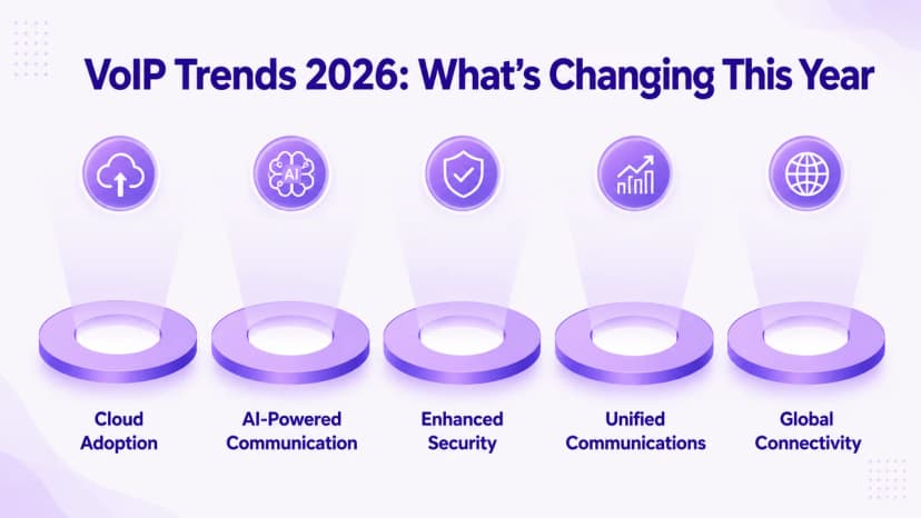 VoIP-Trends 2026 – KI und Unified Communications
