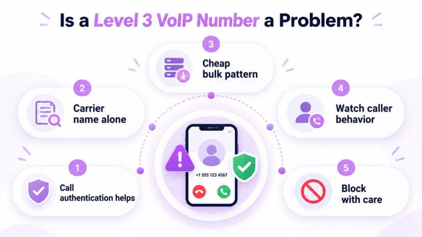 Five points on whether a Level 3 VoIP number is a problem: call authentication helps, a carrier name alone proves nothing, cheap bulk capacity is a pattern, watch caller behavior, and block with care