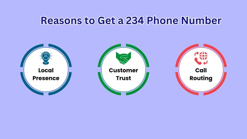 Redenen om een 234-telefoonnummer te krijgen