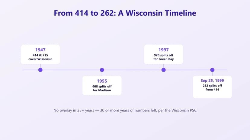 Van 414 tot 262: een tijdlijn in Wisconsin