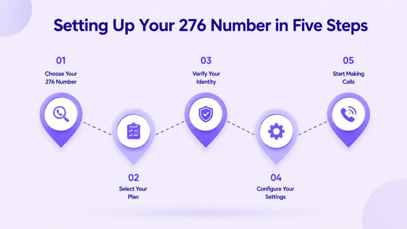 In vijf stappen uw 276-nummer instellen
