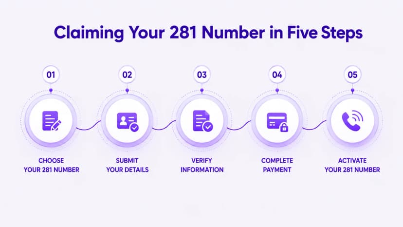 Claim uw 281-nummer in vijf stappen