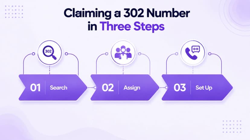 Drie stappen om een 302-netnummer te claimen: zoeken, toewijzen en instellen