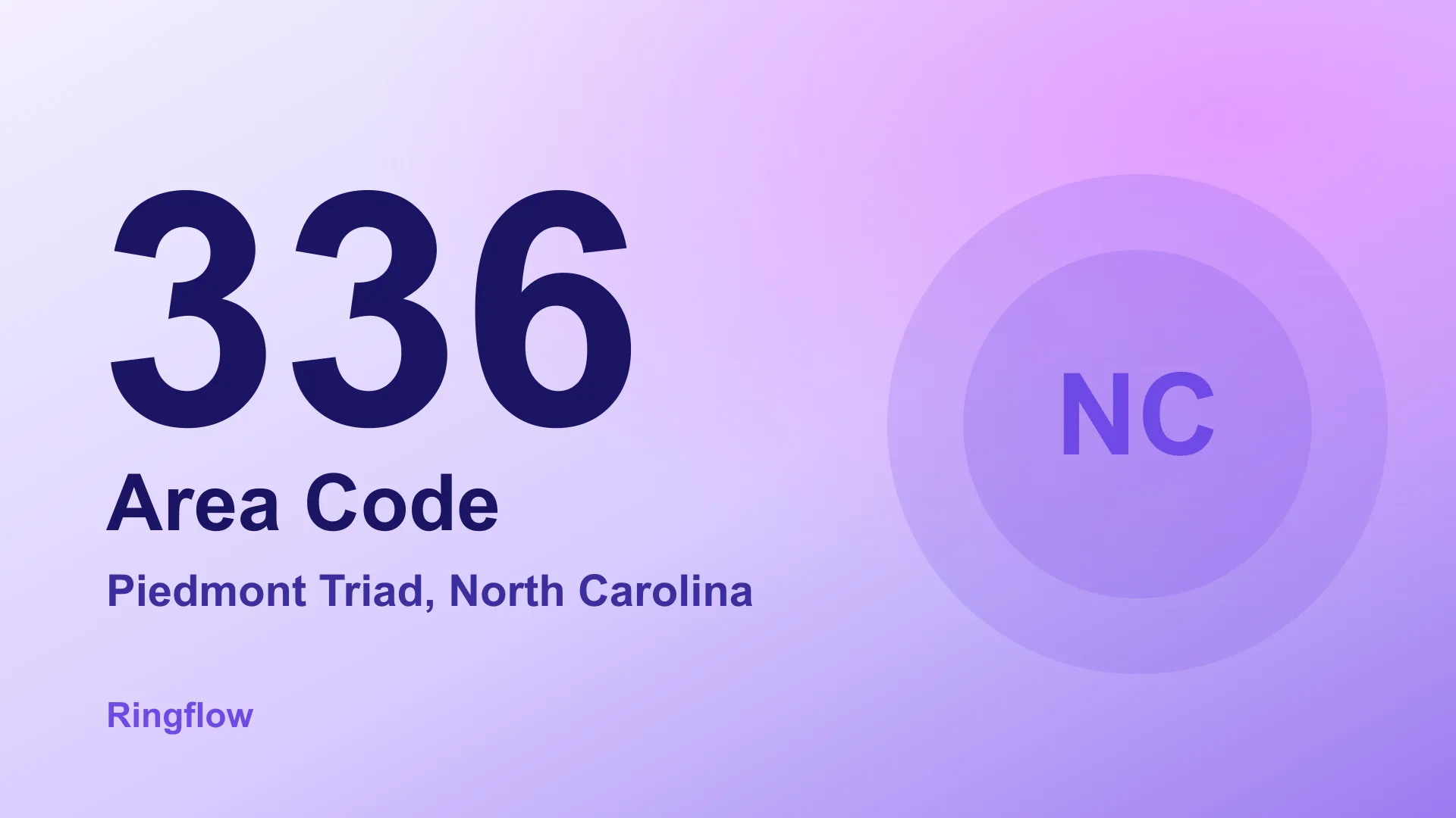336 Area Code: Piedmont Triad Cities, History and Dialing Rules