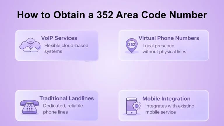 352 市外局番番号を取得する方法