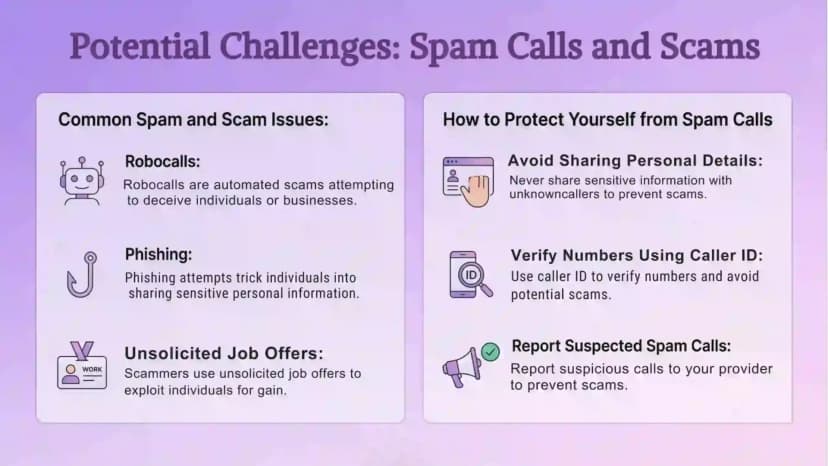 Mögliche Herausforderungen: Spam-Anrufe und Betrug