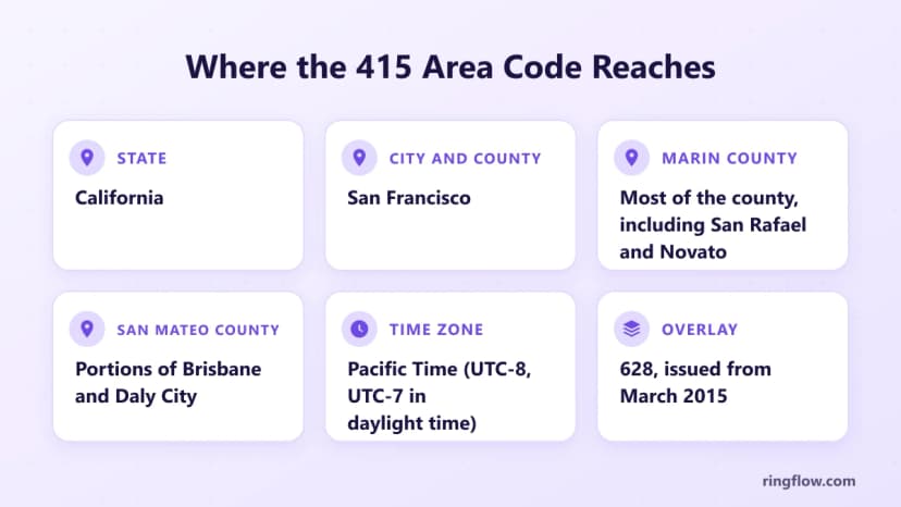 415 alan koduna ilişkin bilgi grafiği: Kaliforniya, San Francisco, Marin County'nin çoğu, Brisbane'in bazı kısımları ve San Mateo County'deki Daly City, Pasifik Saati ve 628 katmanı