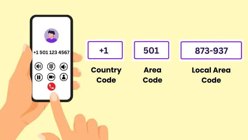 501 تنسيقات أرقام رمز المنطقة وأمثلة عليها
