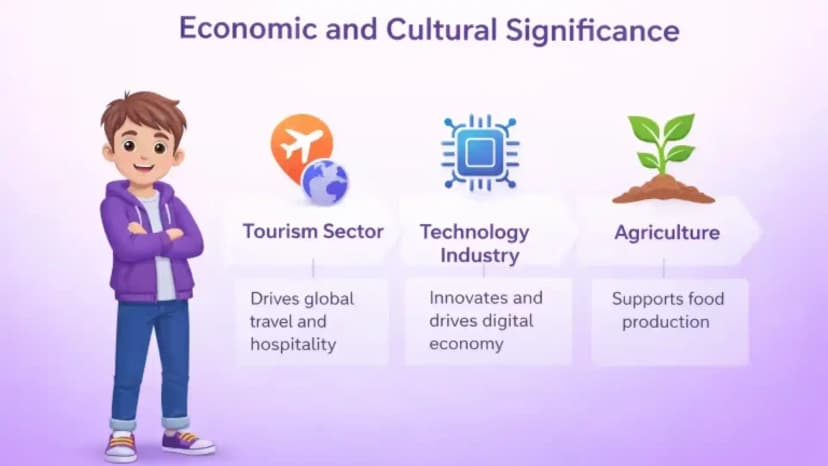 Economische en culturele betekenis