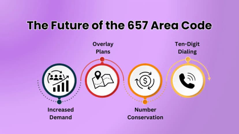O futuro do código de área 657