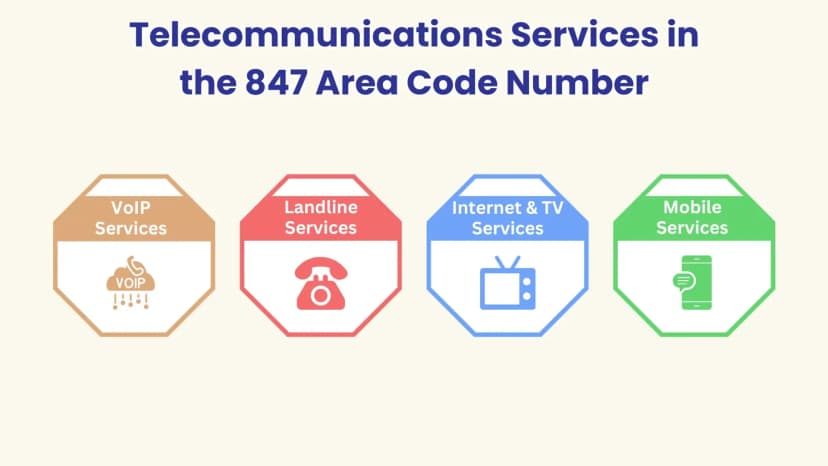 Dịch vụ Viễn thông tại Mã vùng 847