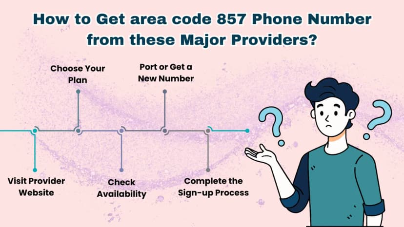 Come ottenere il prefisso 857 del numero di telefono da questi principali fornitori?