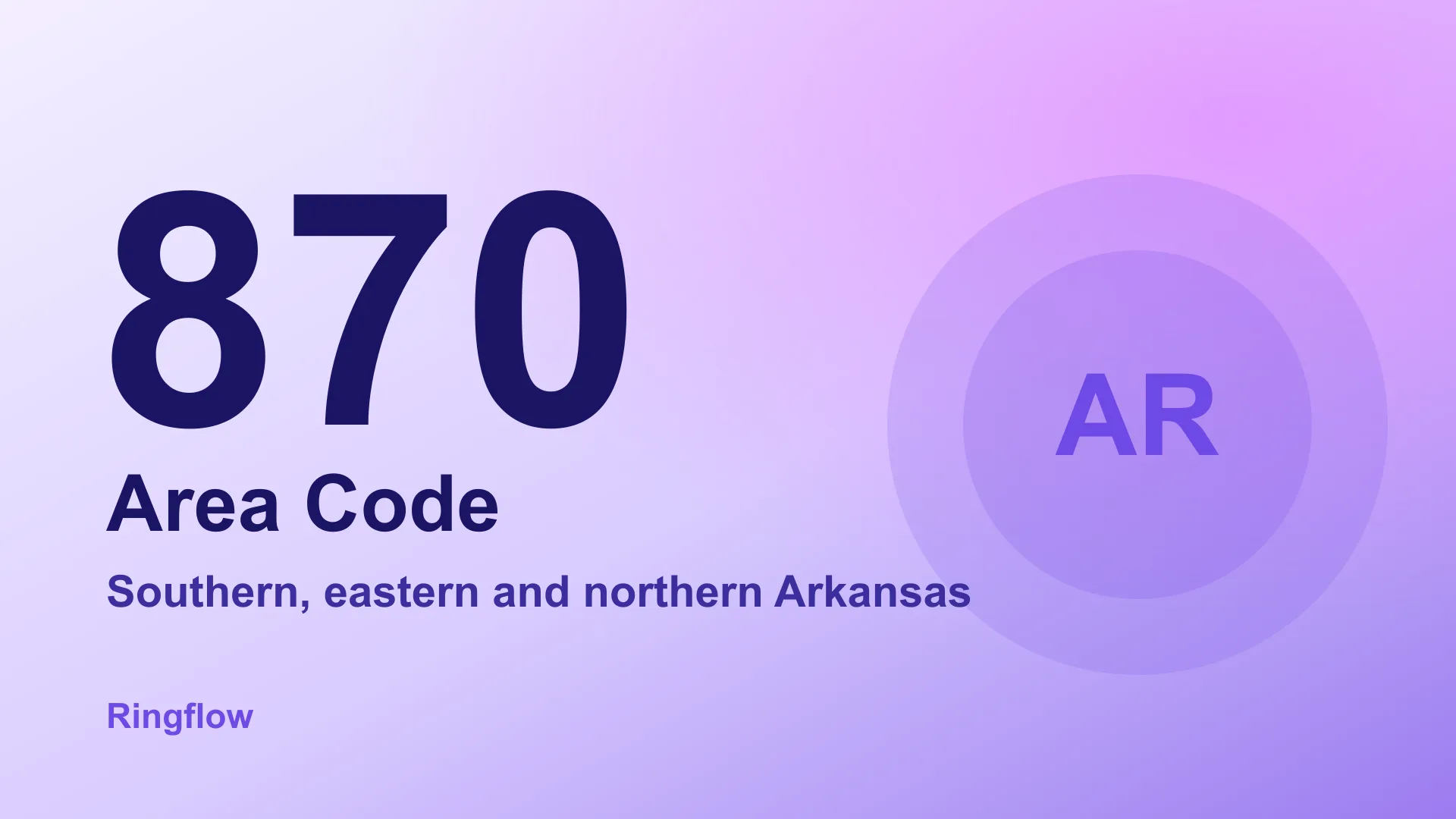 870 Area Code: Arkansas Cities, History and Dialing Rules