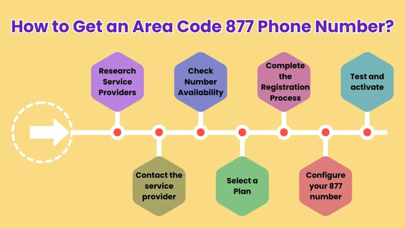 كيفية الحصول على رقم هاتف رمز المنطقة 877؟