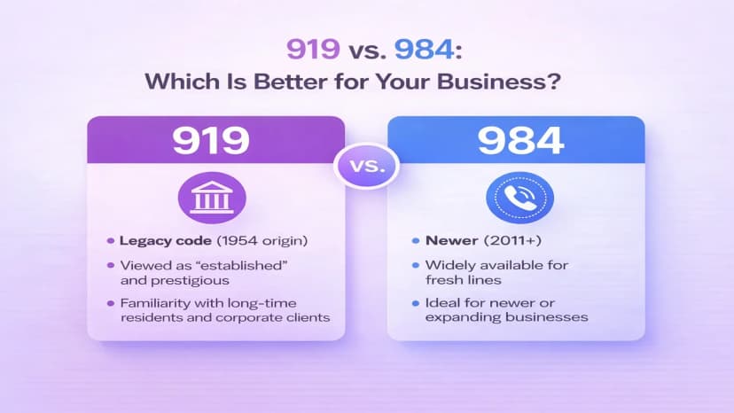 919 vs. 984: Welche Vorwahl ist ideal für Ihr Unternehmen?