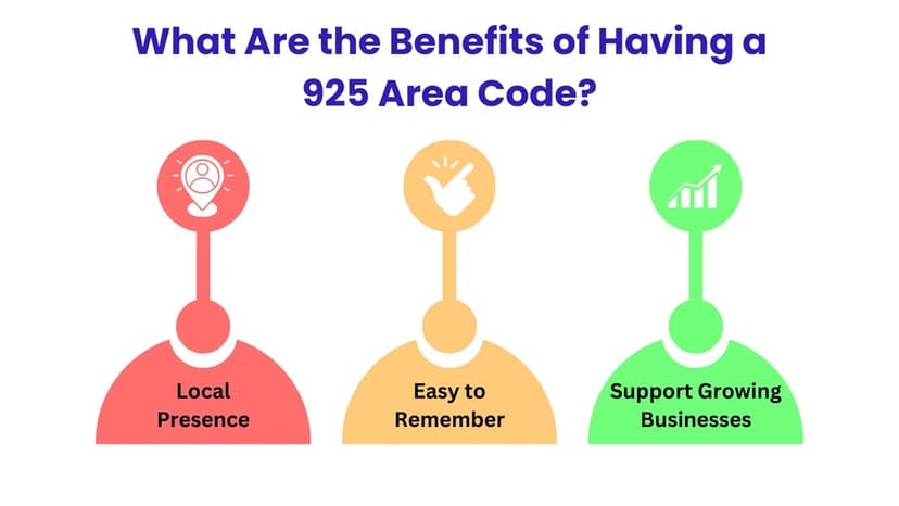 Wat zijn de voordelen van het hebben van een 925-netnummer?