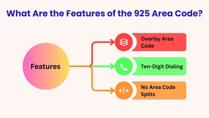 Wat zijn de kenmerken van het netnummer 925?