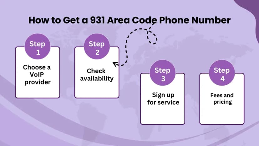 Come ottenere un numero di telefono con prefisso 931