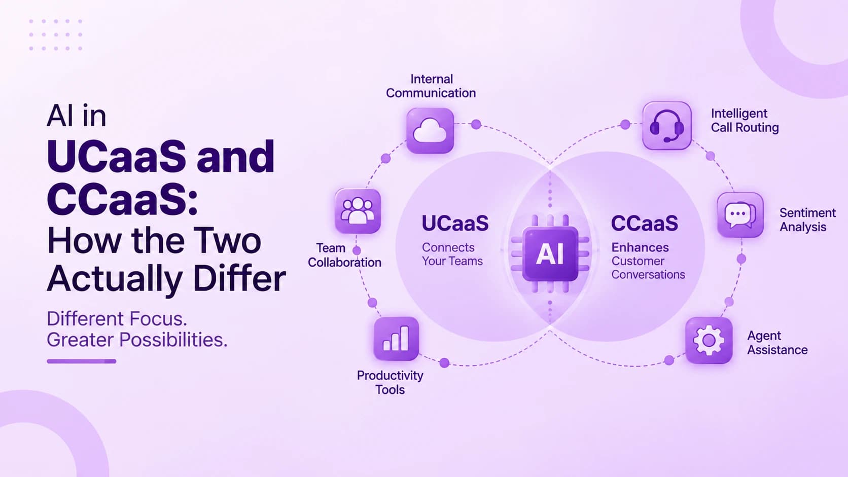 UCaaS 和 CCaaS 中的人工智能:两者实际上有何不同