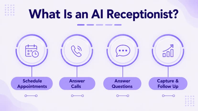 What an AI receptionist is
