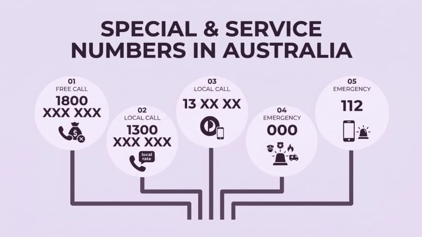 Speciale servicenummers voor Australië