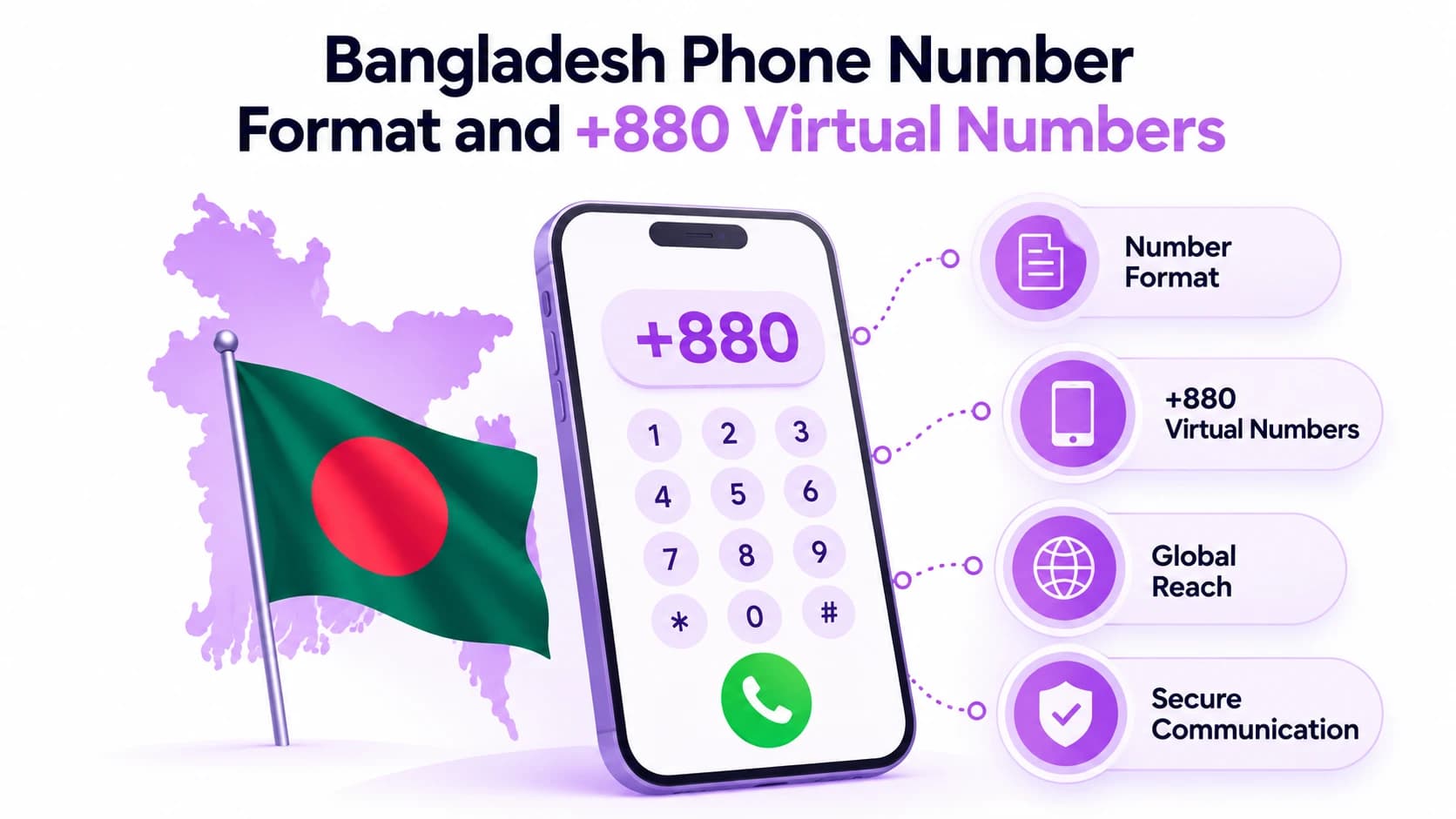 Format Nomor Telepon Bangladesh dan +880 Nomor Virtual