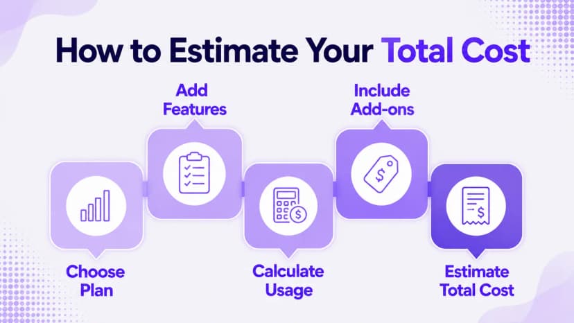 Formula to estimate your total business phone system cost