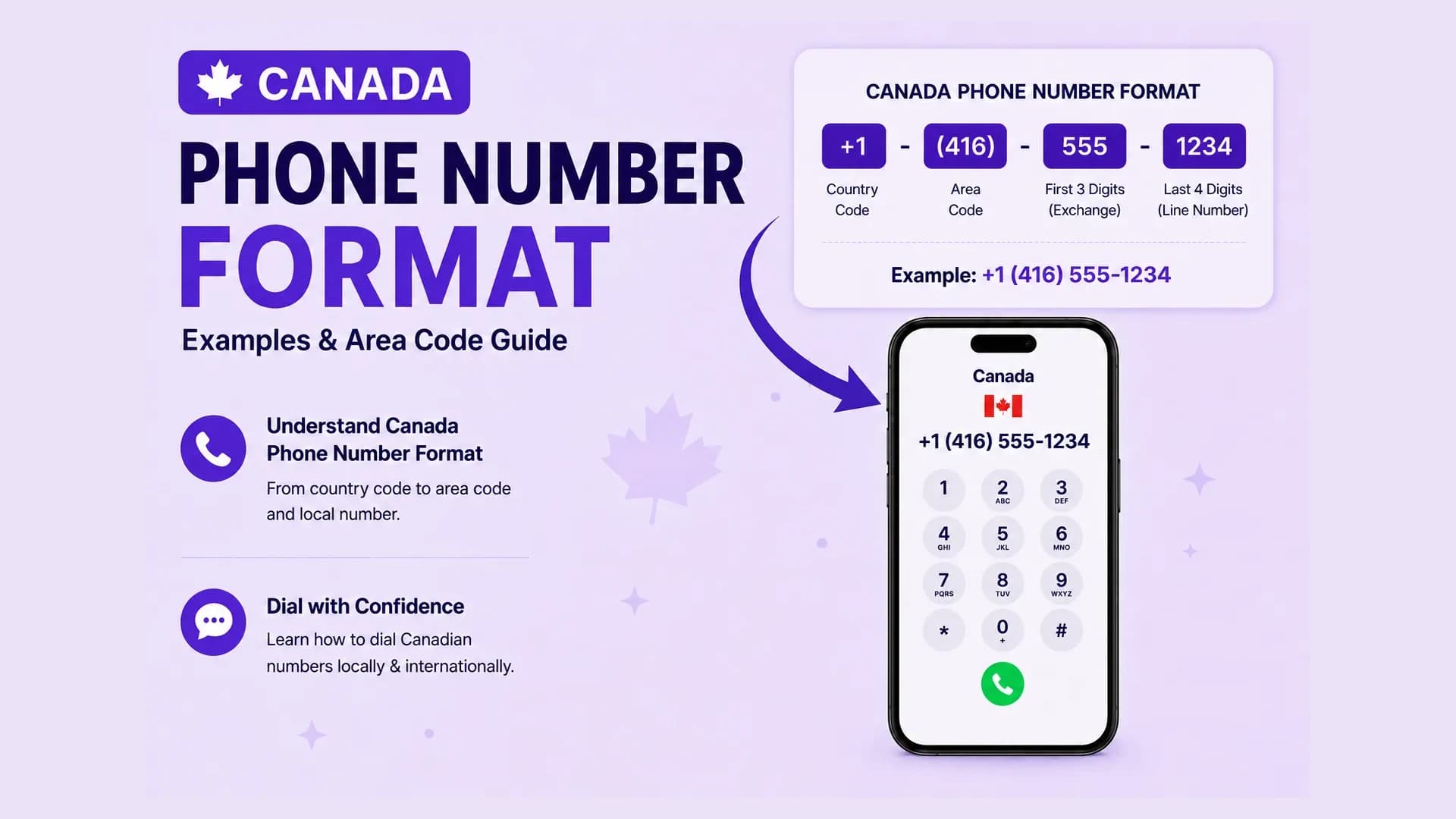 Kanada-Telefonnummernformat – Beispiele und Leitfaden zur Vorwahl
