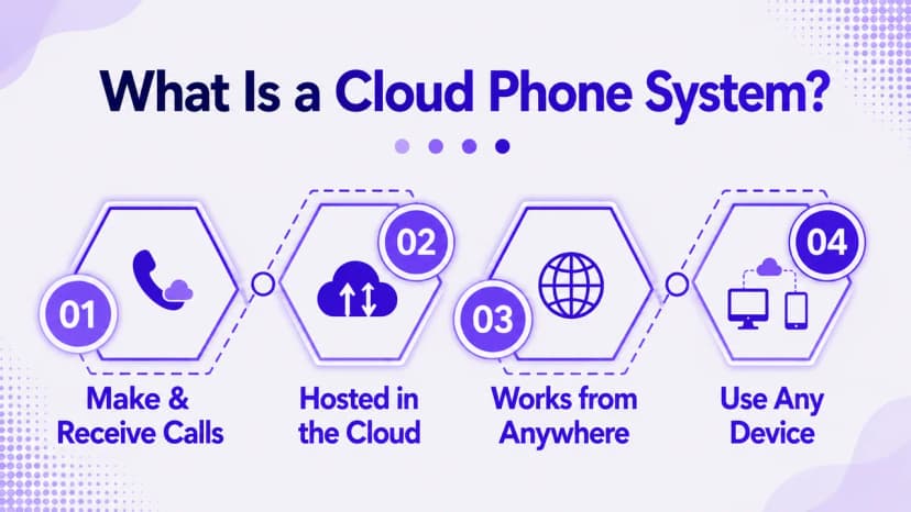 Was für ein Cloud-Telefonsystem ist