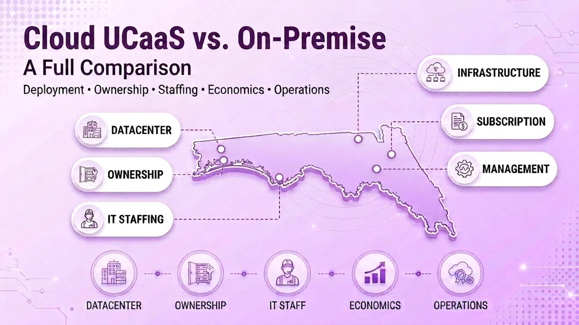 Cloud UCaaS vs. On-Premise: Der vollständige Vergleich
