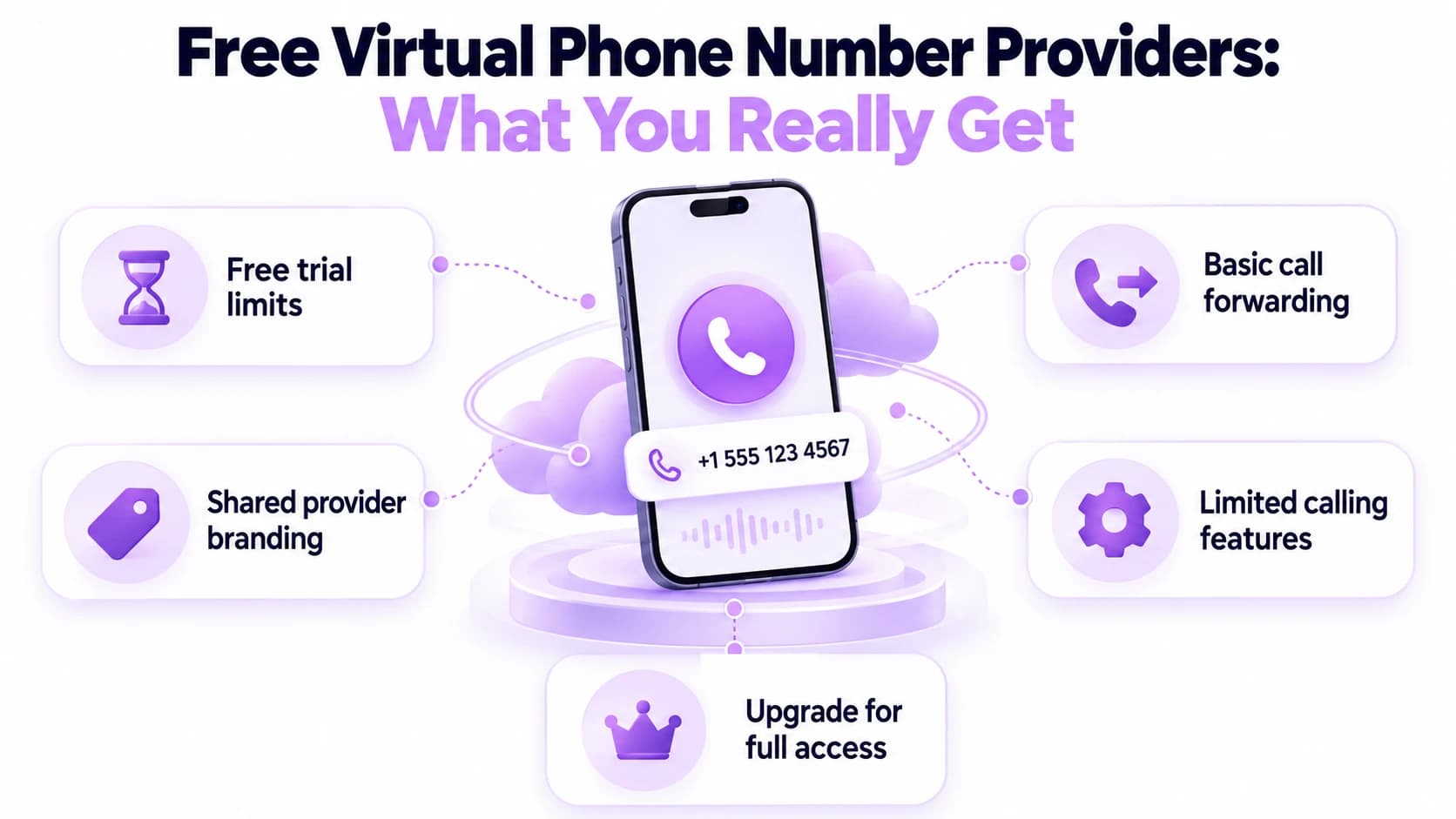 Free Virtual Phone Number Providers: What You Really Get