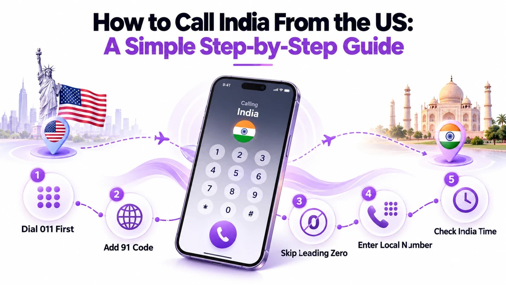 How to Call India From the US: A Simple Step-by-Step Guide