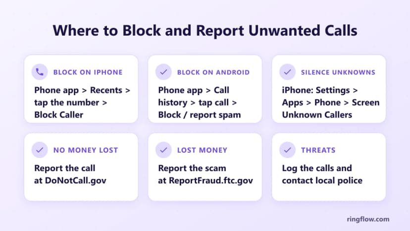 Where to block and report unwanted calls: Block Caller on iPhone, Block / report spam on Android, Screen Unknown Callers set to Silence, DoNotCall.gov, ReportFraud.ftc.gov, and local police for threats
