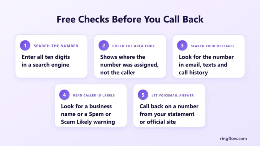 Five free checks before calling back an unknown number: search the number, check the area code, search your messages, read caller ID labels, and let voicemail answer
