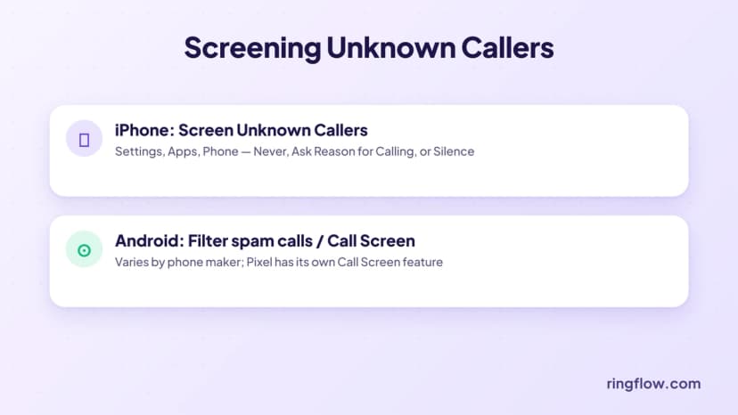 So überprüfen Sie unbekannte oder eingeschränkte Anrufer: iPhone-Einstellung „Unbekannte Anrufer anzeigen“ in den Einstellungen, Apps, Telefon und Android-Funktionen „Spam-Anrufe filtern“ oder „Pixel-Anrufbildschirm“.