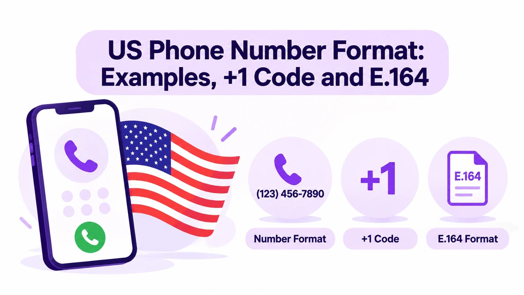 Format Nomor Telepon AS: Contoh, Kode +1 dan E.164