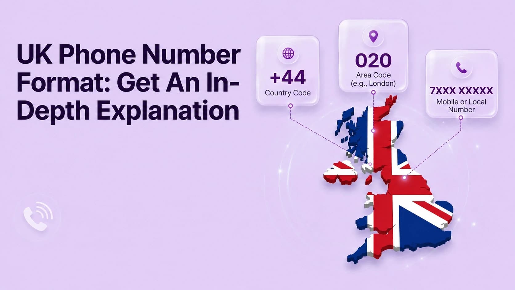 Britisches Telefonnummernformat: Erhalten Sie eine ausführliche Erklärung