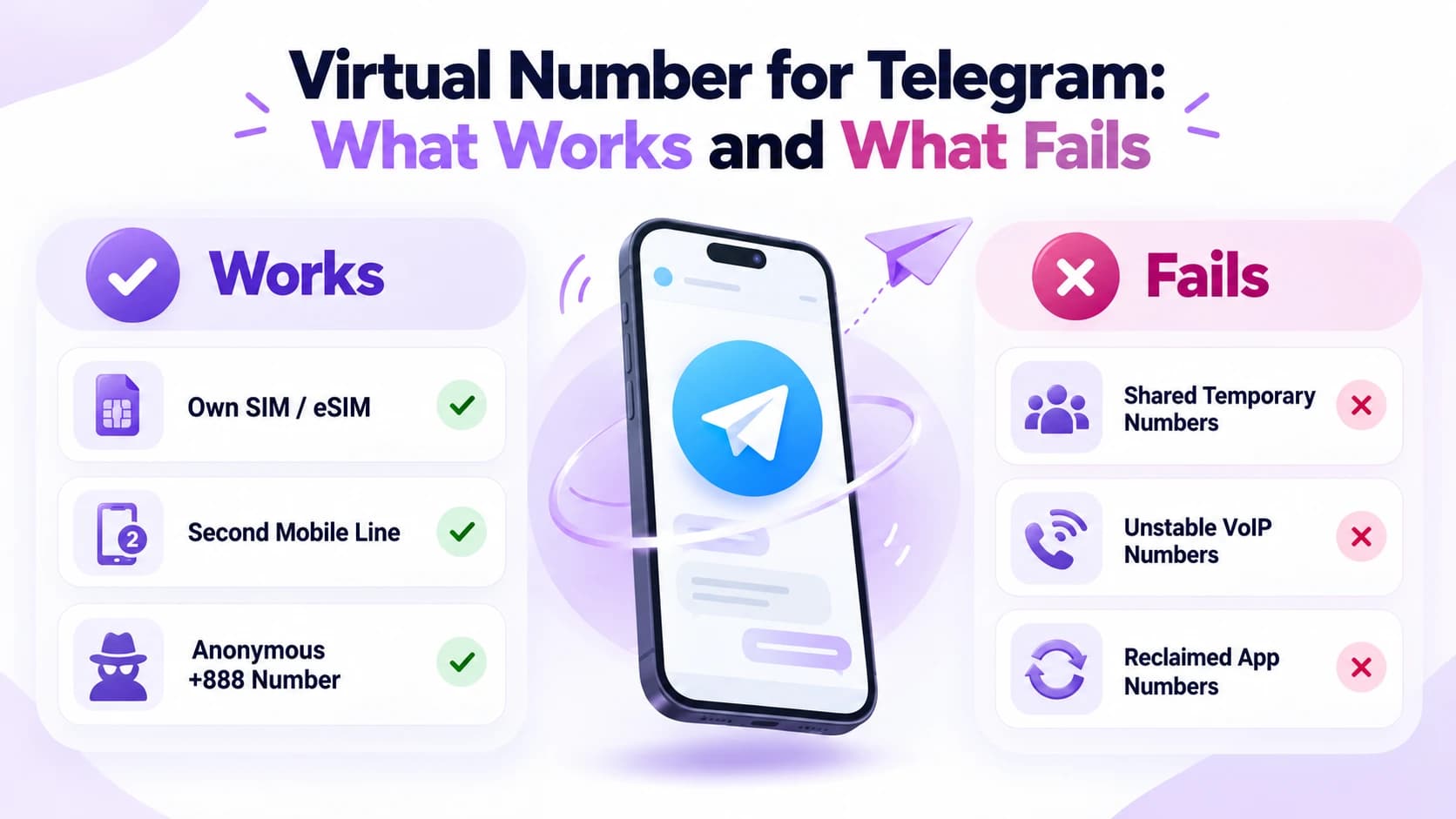 Número virtual para Telegram: qué funciona y qué falla