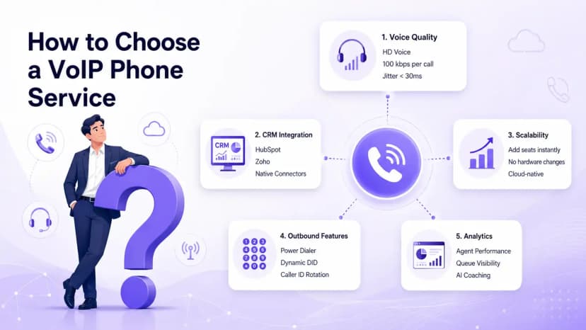 VoIP 전화 서비스 선택 방법: 5가지 질문 — 음성 품질, CRM 통합, 확장성, 아웃바운드 기능 및 분석