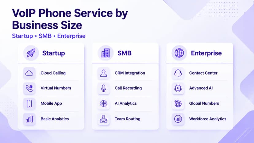 기업 규모별 VoIP 전화 서비스: 스타트업, SMB, 엔터프라이즈 기능 비교